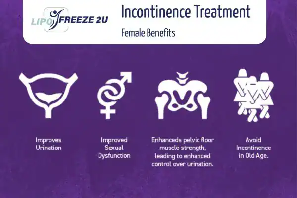 What Is Urinary Incontinence and Why Does It Happen Keighley?