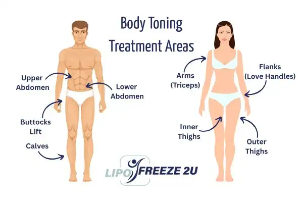 Graphic showing where you can have Body toning Treatment Keighley on your body